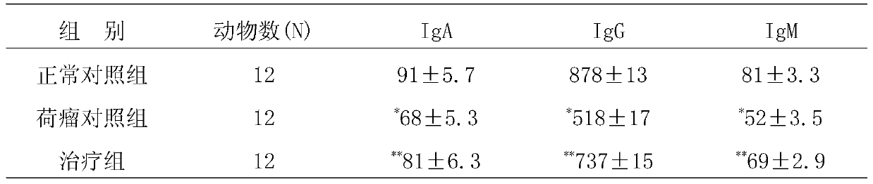 Traditional Chinese medicine compound composition with anti-breast cancer activity and its preparation method and application