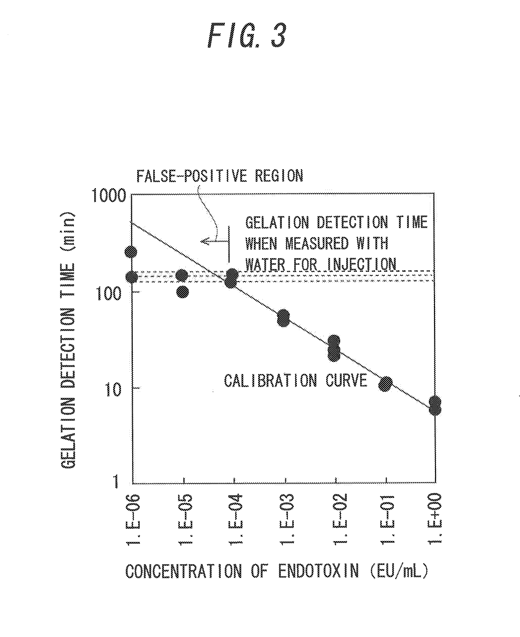 Method and apparatus for measuring physiologically active substance derived from organism