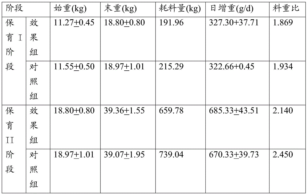 Feed for promoting growth and improving immune function of weaned piglets