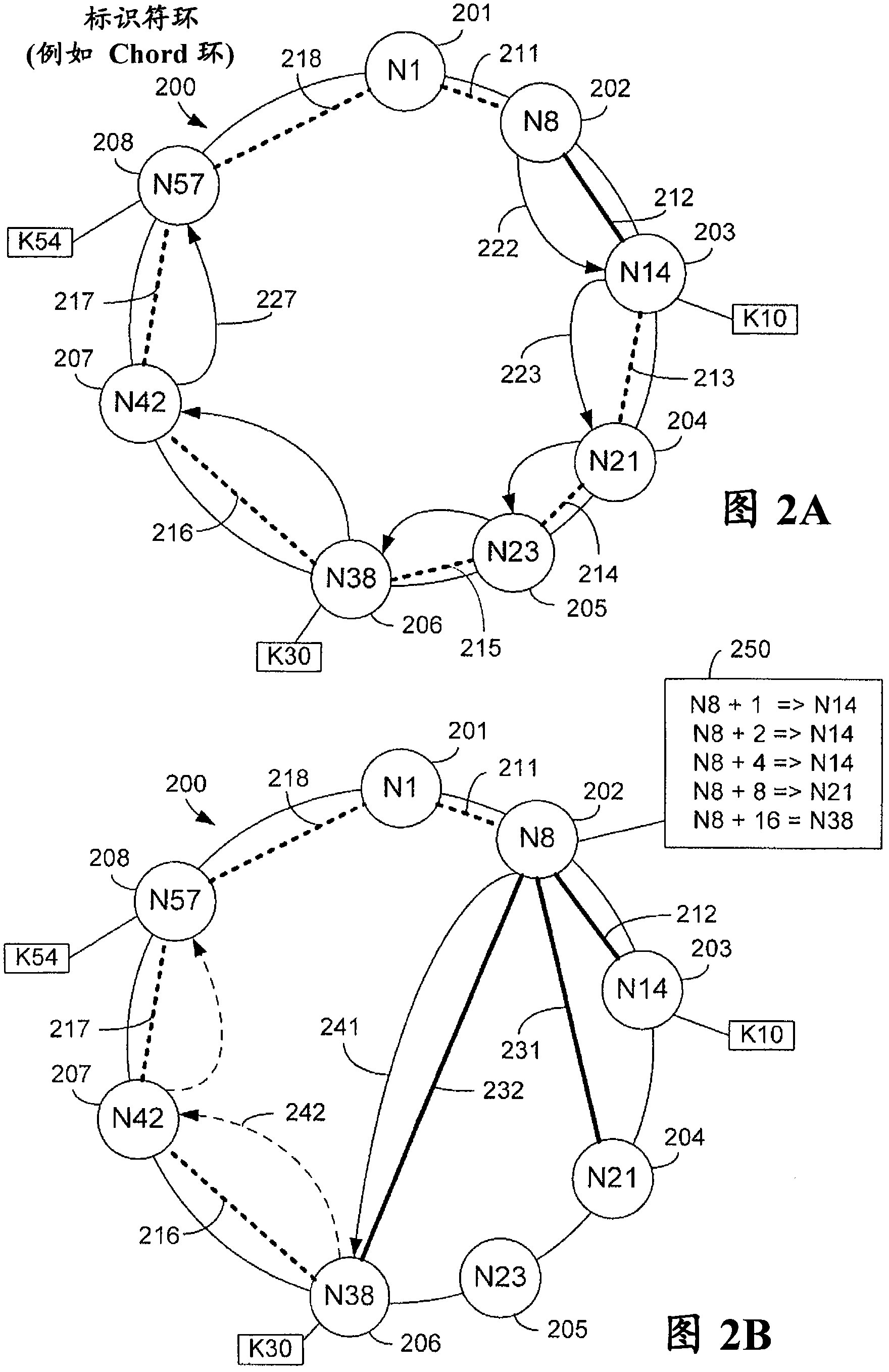 Method and arrangement for locating services in a peer-to-peer network