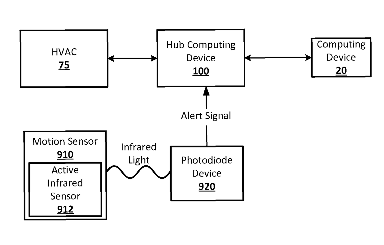 Systems and methods of detection with active infrared sensors