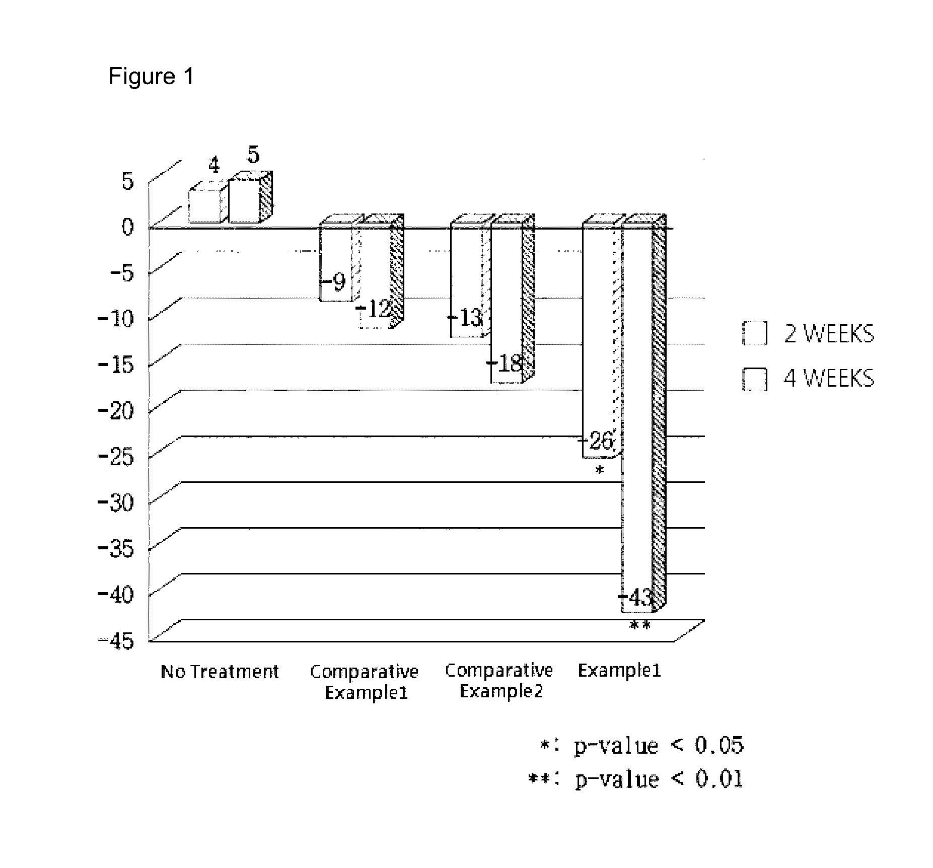 Composition for skin improvement comprising hexamidines and retinoids