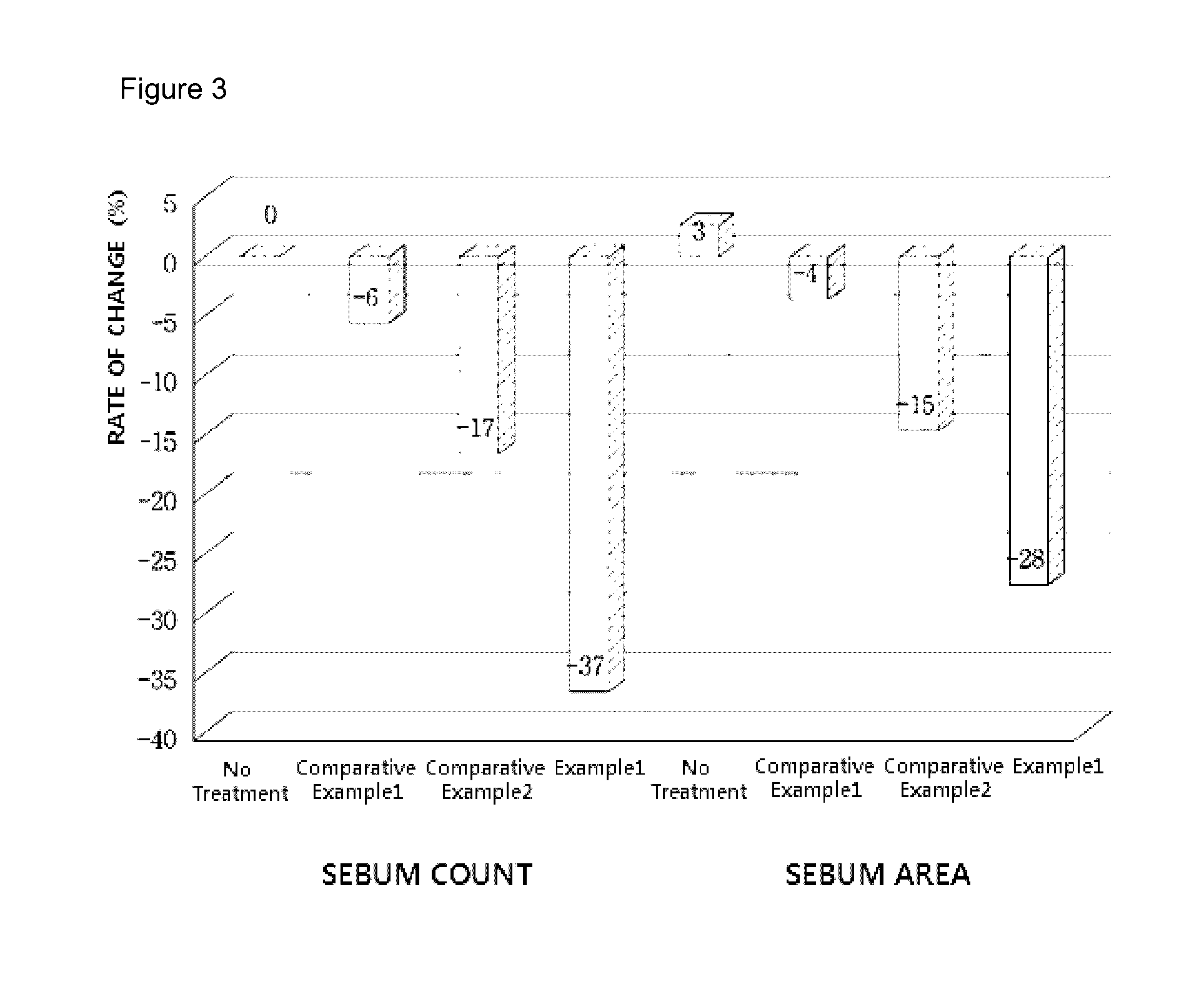 Composition for skin improvement comprising hexamidines and retinoids