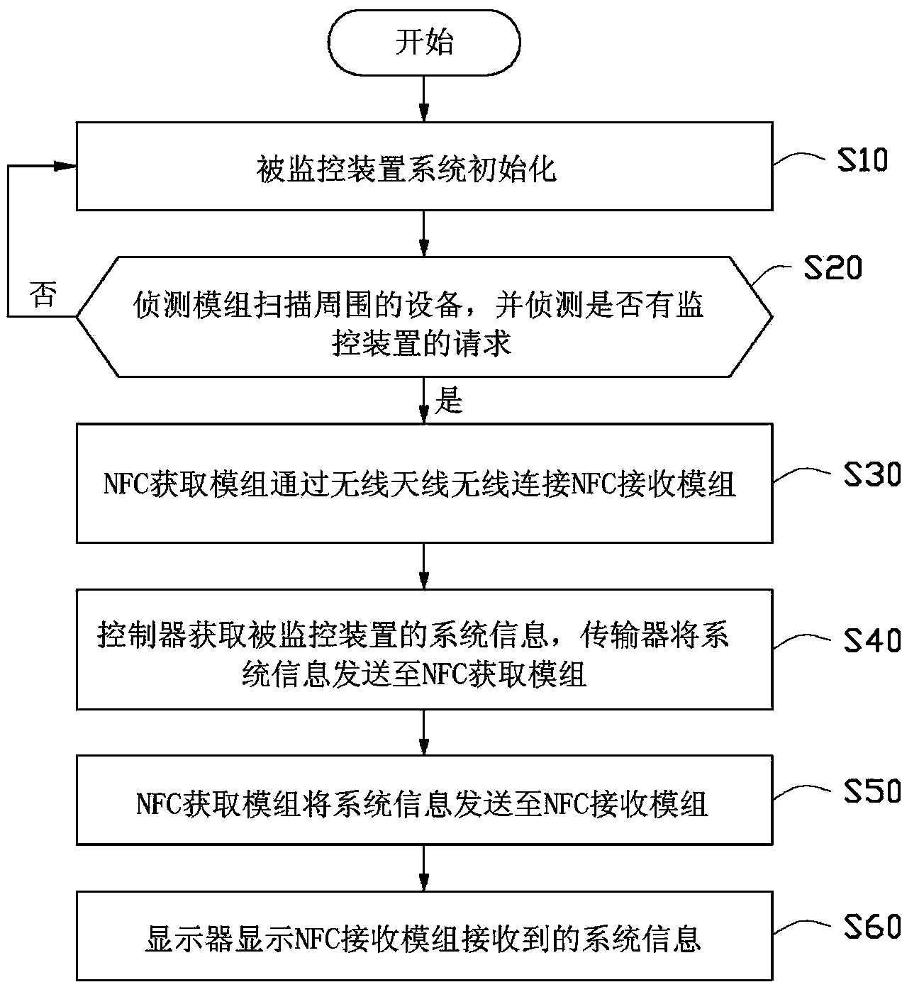 Monitoring system and monitoring method