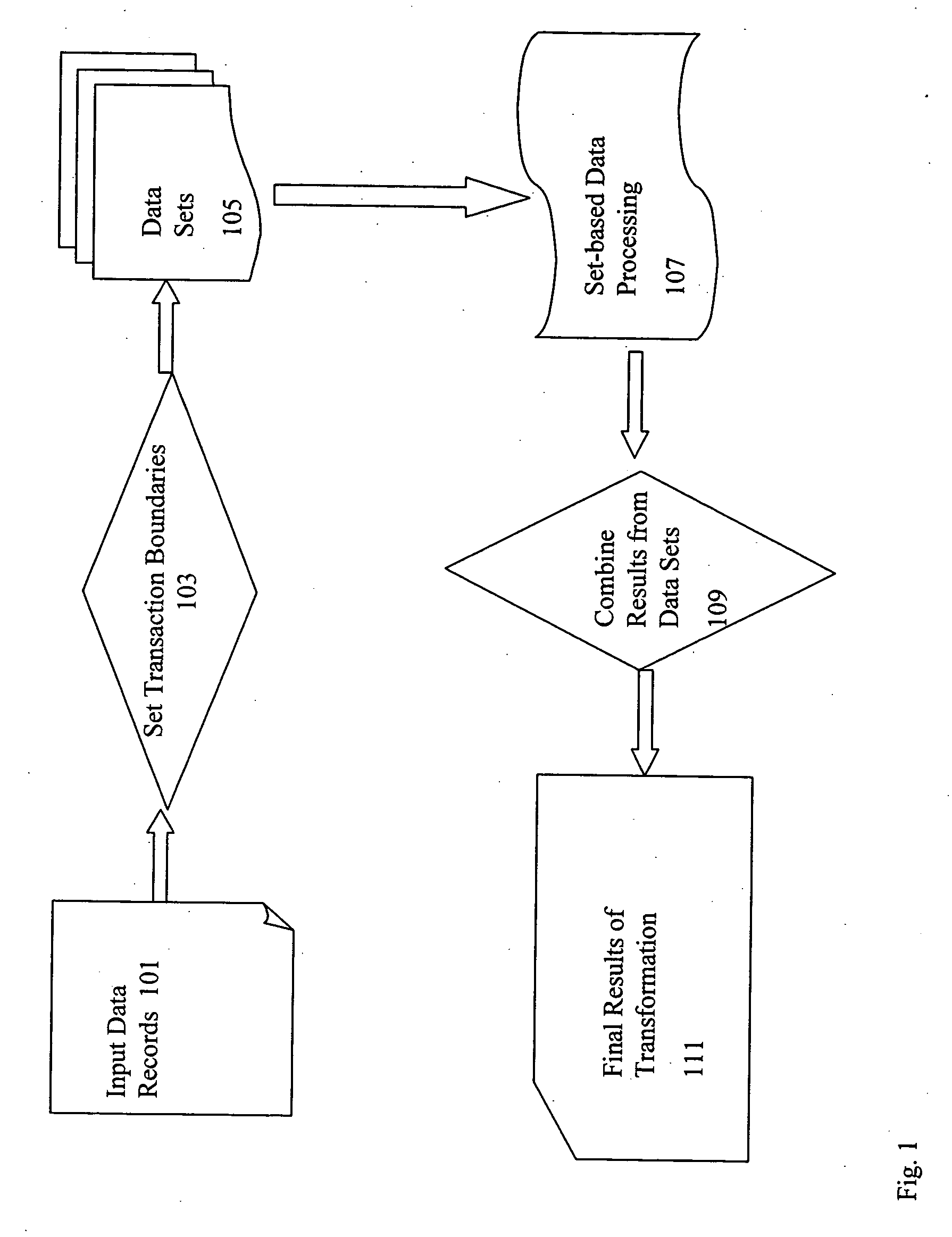 Set-oriented real-time data processing based on transaction boundaries