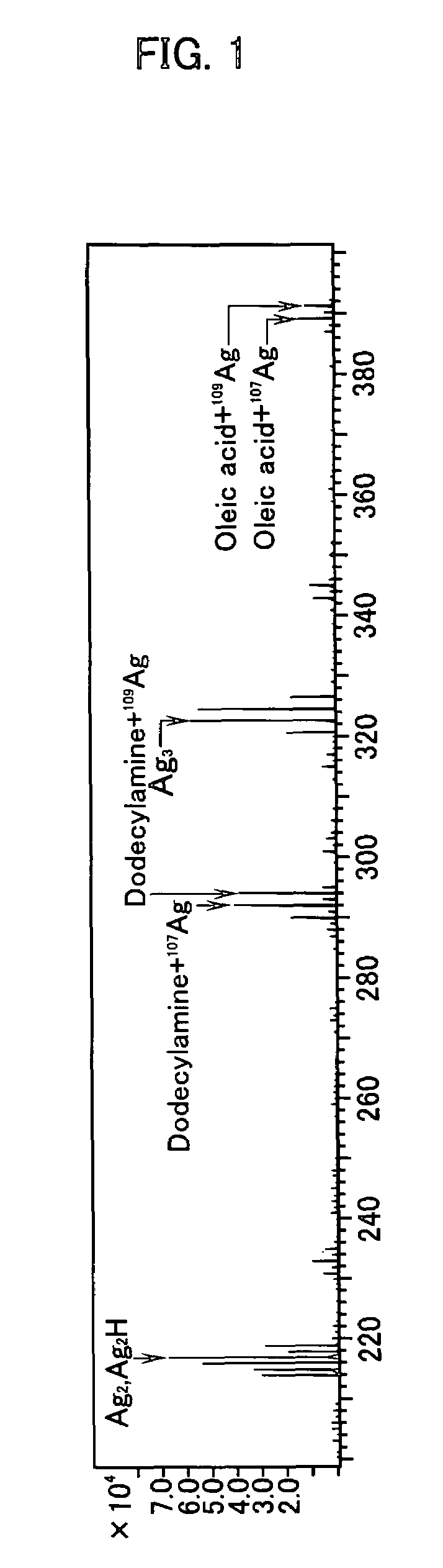 Metal nano-particles and method for preparing the same, dispersion of metal nano-particles and method for preparing the same, and thin metallic wire and metal film and method for preparing these substances