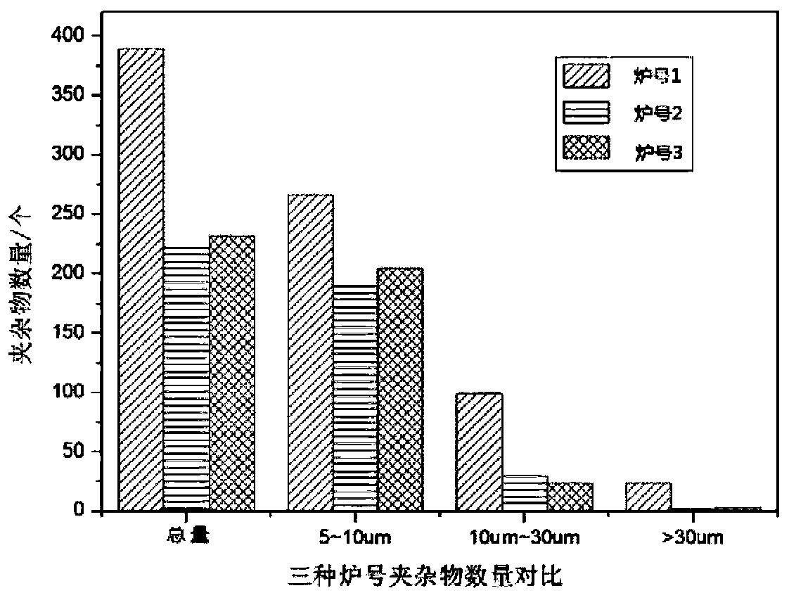 Corrosion-resistant rare earth bearing steel and preparation method thereof