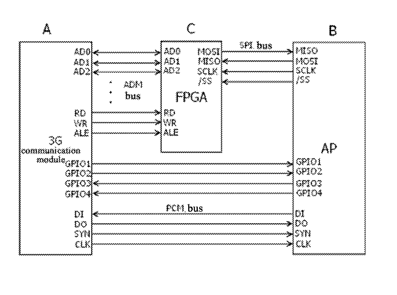 Device and method for enhancing flexibility of interface between 3G communication module and application processor
