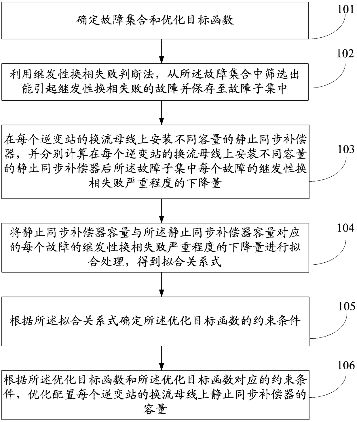 Static synchronous compensator optimal configuration method and a system