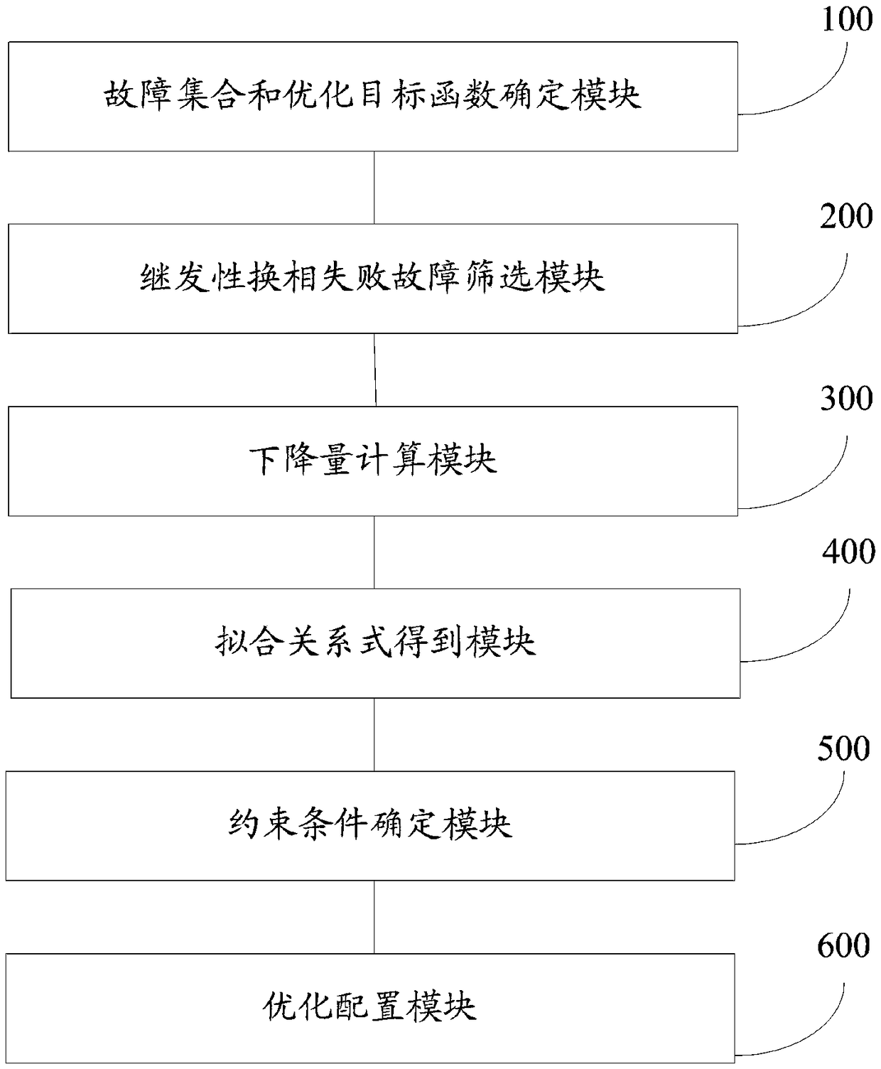 Static synchronous compensator optimal configuration method and a system