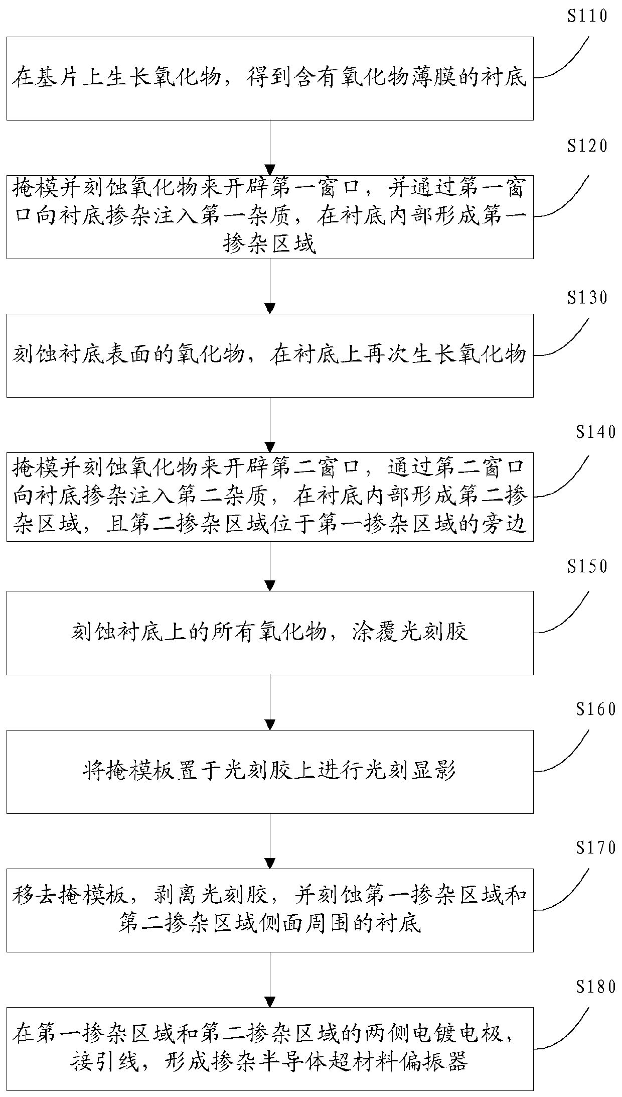 Tunable metamaterial polarizer and manufacturing method thereof