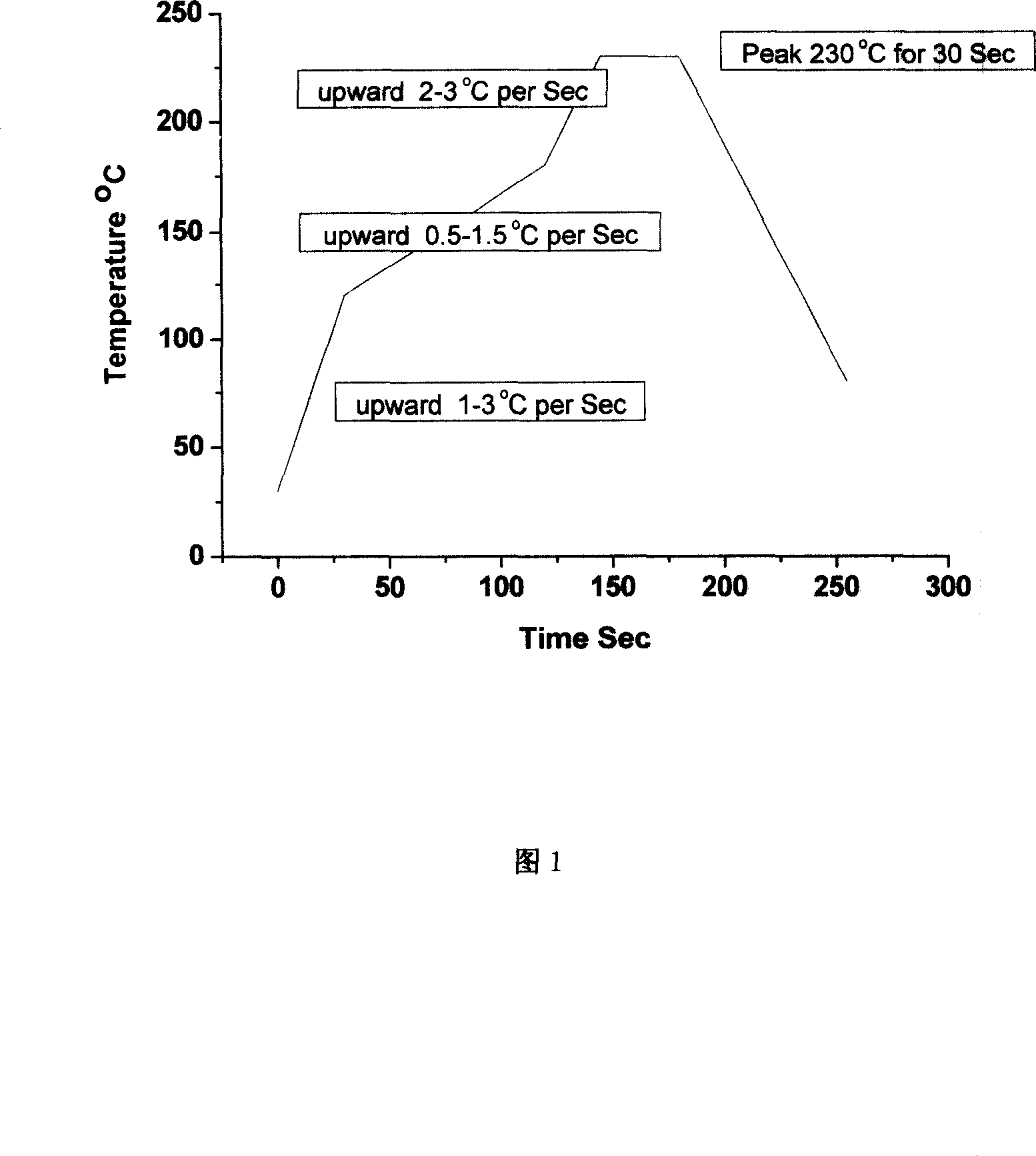 Leadless alloy tin solder plaster and manufacturing method thereof
