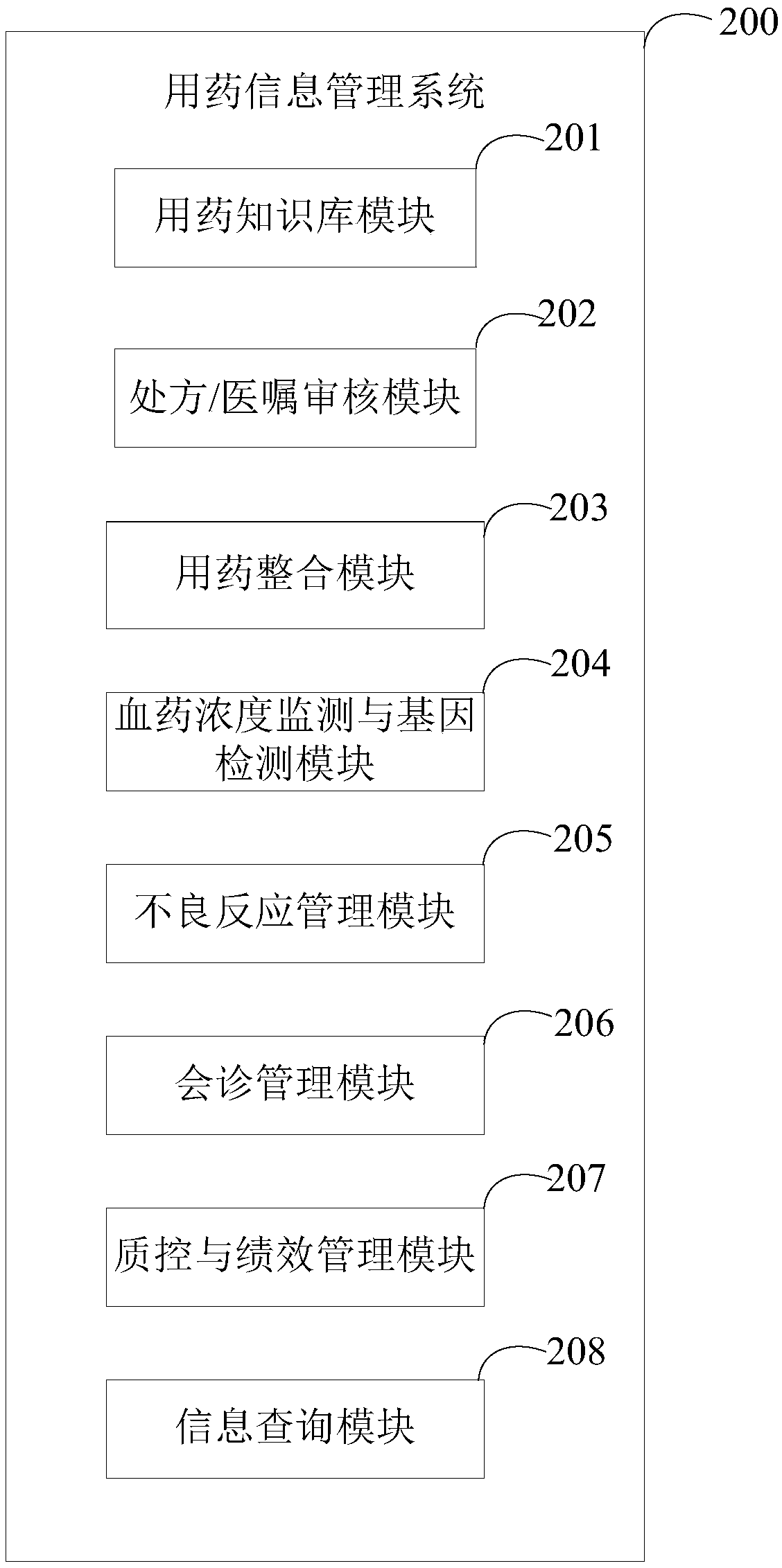 Medication information management system, method and terminal equipment
