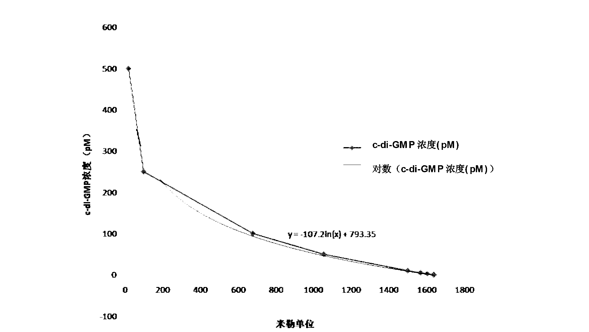 Reporting system for detecting cyclic diguanylic acid (c-di-GMP) content in living cells and application of reporting system