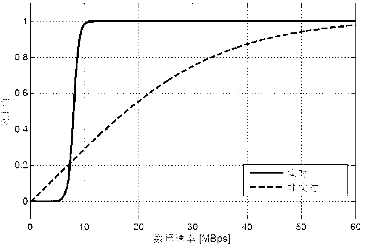 Centralized resource management method based on genetic algorithm