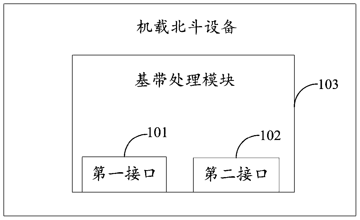 Airborne Beidou equipment, parameter updating method thereof and command and control system