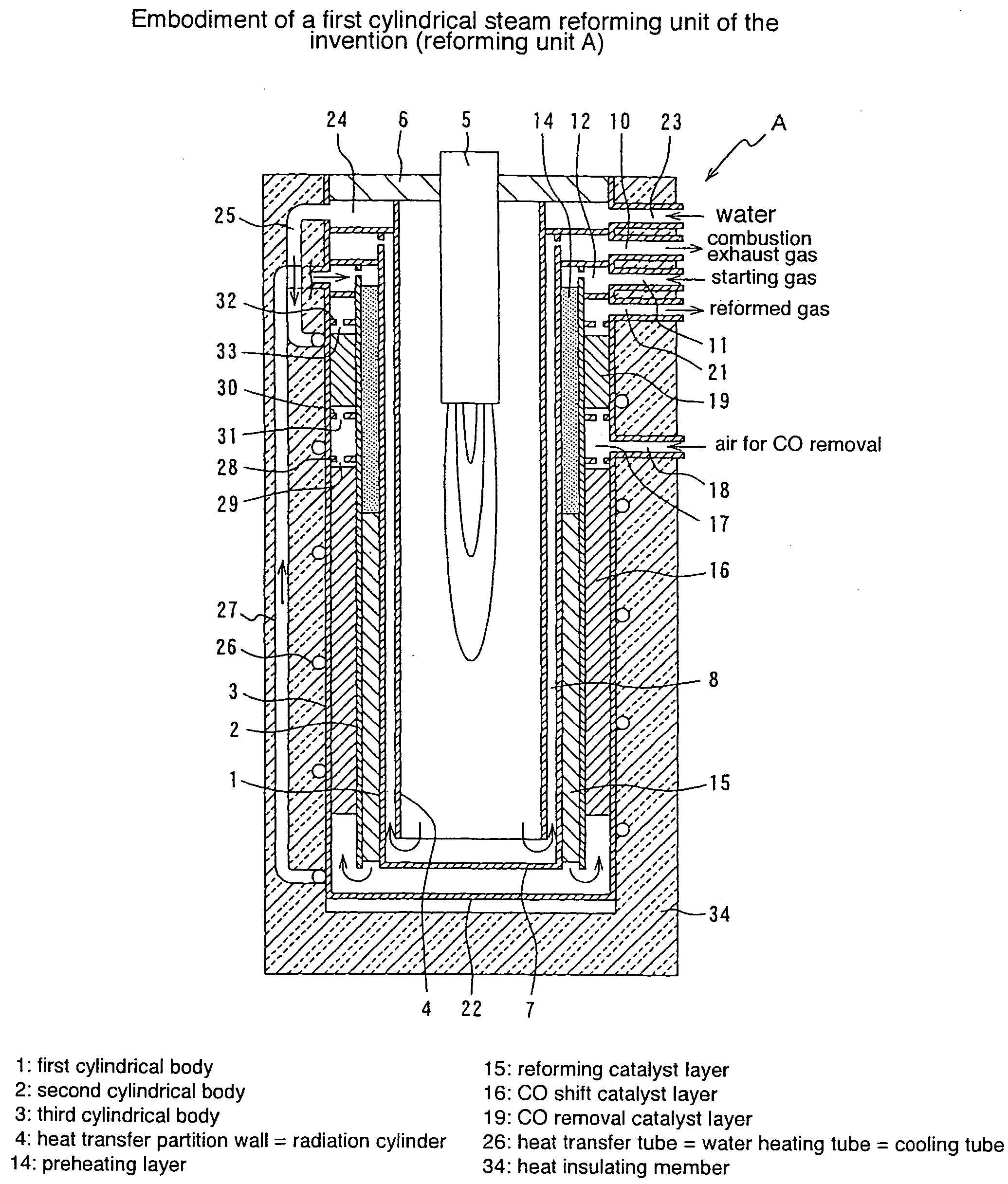 Cylindrical water vapor reforming unit