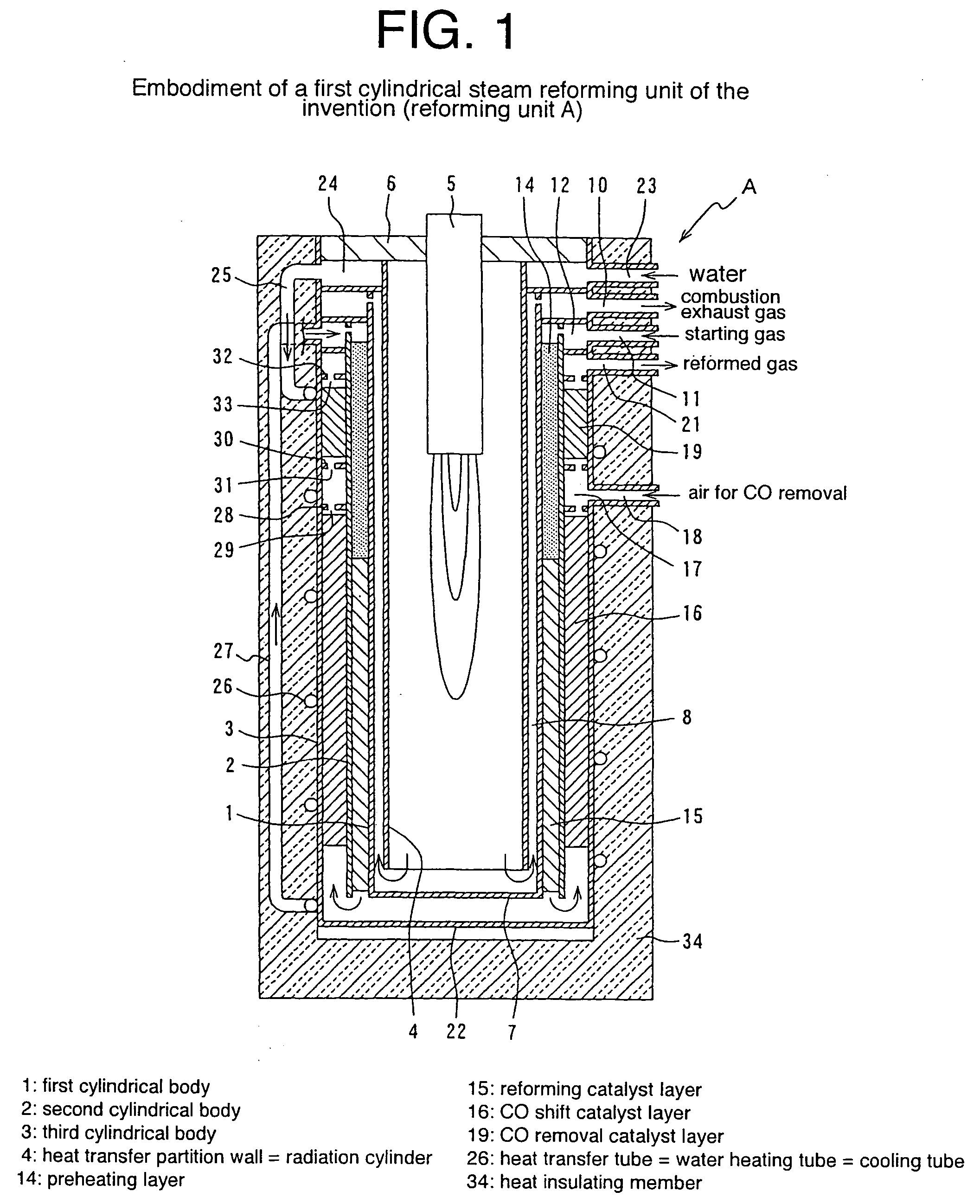 Cylindrical water vapor reforming unit