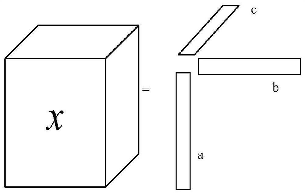 Progressive multi-dimensional pattern extraction and anomaly detection visual analysis method for spatio-temporal data