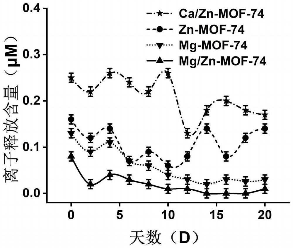 Mg/Zn-MOF-74-coated Fe3O4 magnetic composite material and application thereof in aflatoxin enrichment