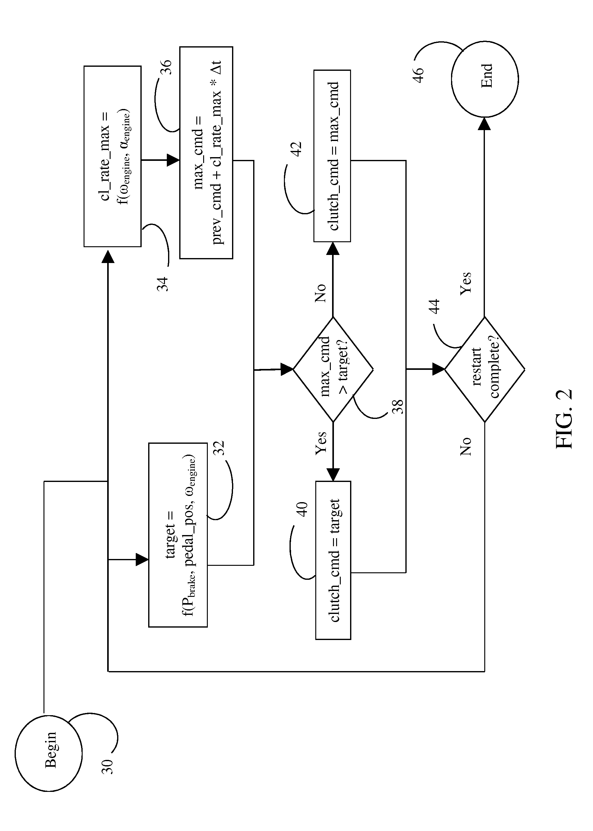 Method of operating a transmission