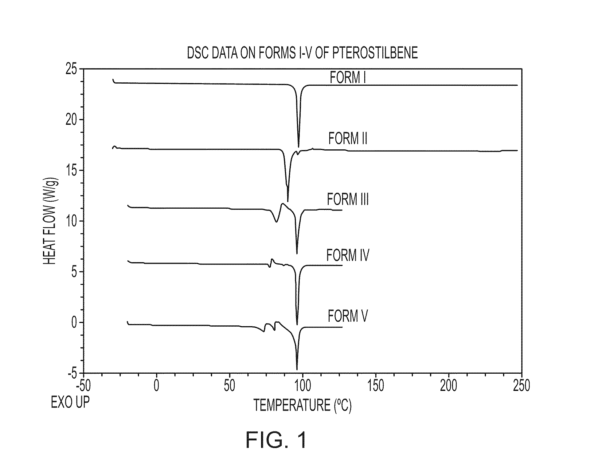 Key intermediate for the preparation of stilbenes, solid forms of pterostilbene, and methods for making the same