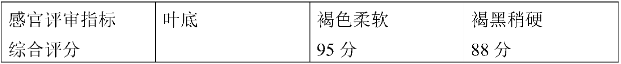 Processing method of black tea with strong flower fragrance