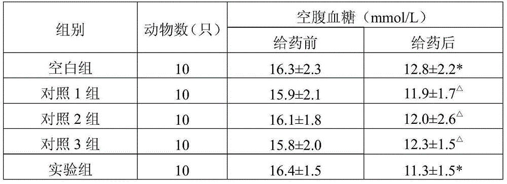 Edible composition as well as preparation method and application thereof