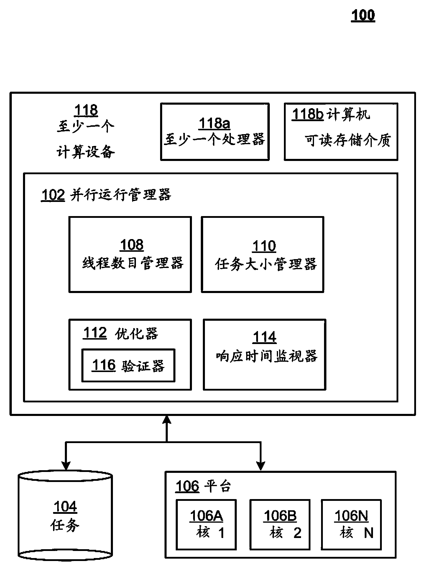 Feedback driving and adjusting system for efficient parallel running