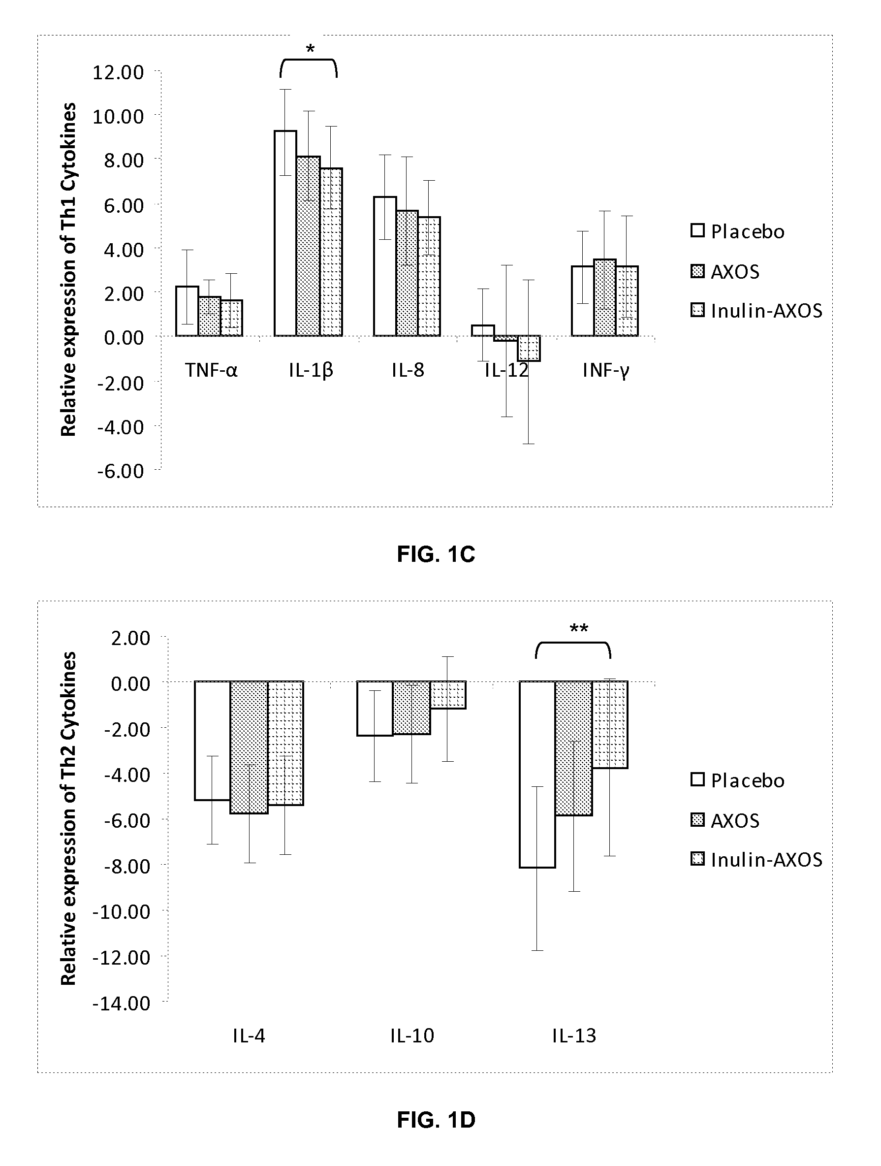 Compositions containing mixtures of fermentable fibers