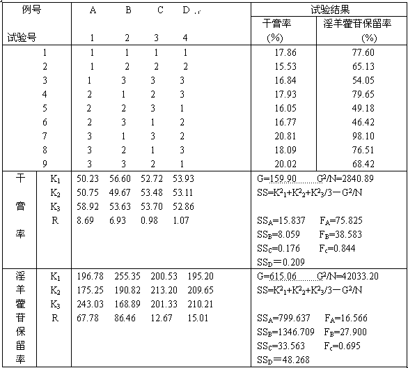 A kind of preparation method of kidney-tonifying traditional Chinese medicine oral liquid