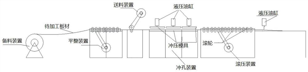 A sheet metal processing system