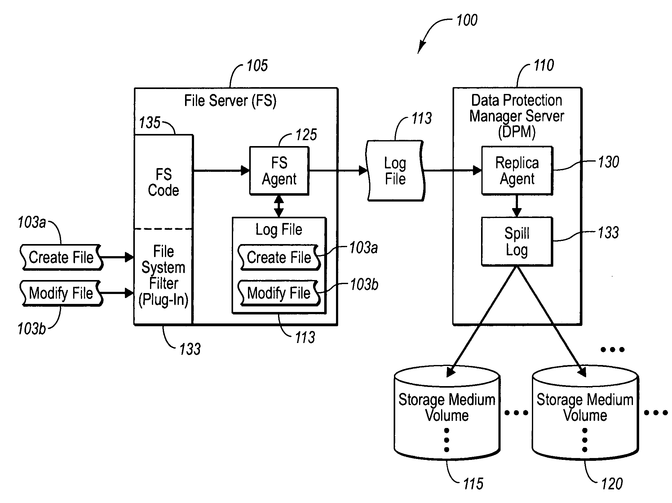 Protecting storage volumes with mock replication