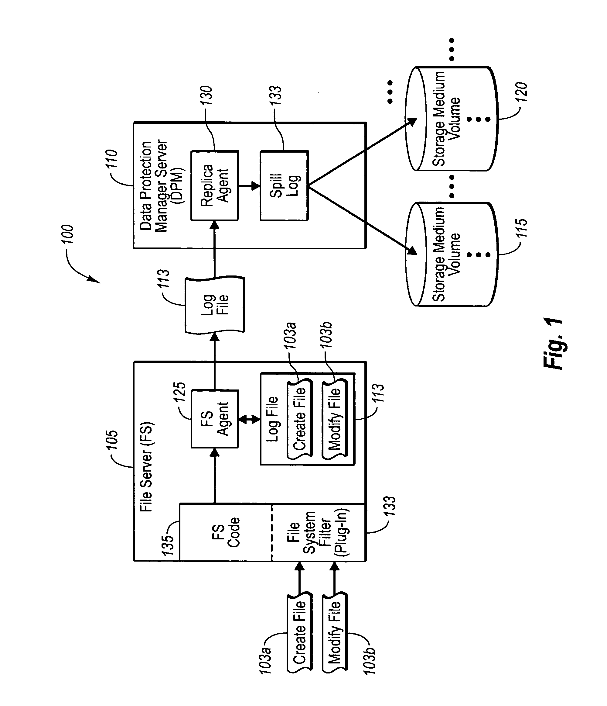 Protecting storage volumes with mock replication