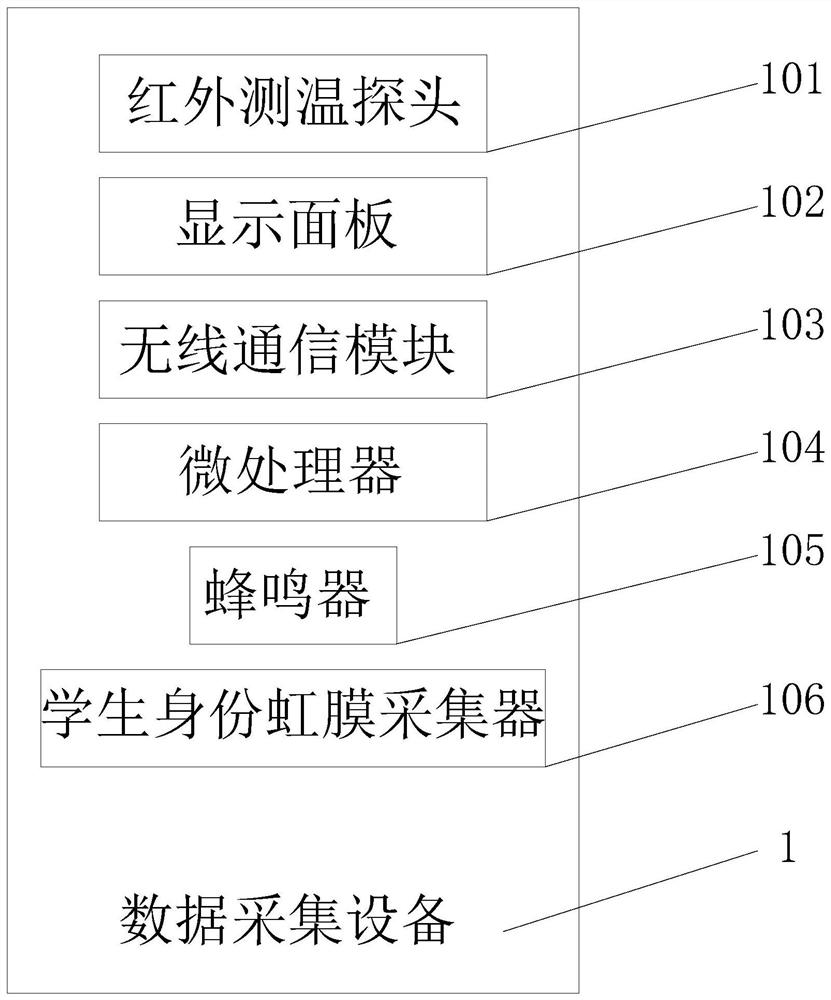 Design and implementation method of intelligent body temperature monitoring and early warning big data platform