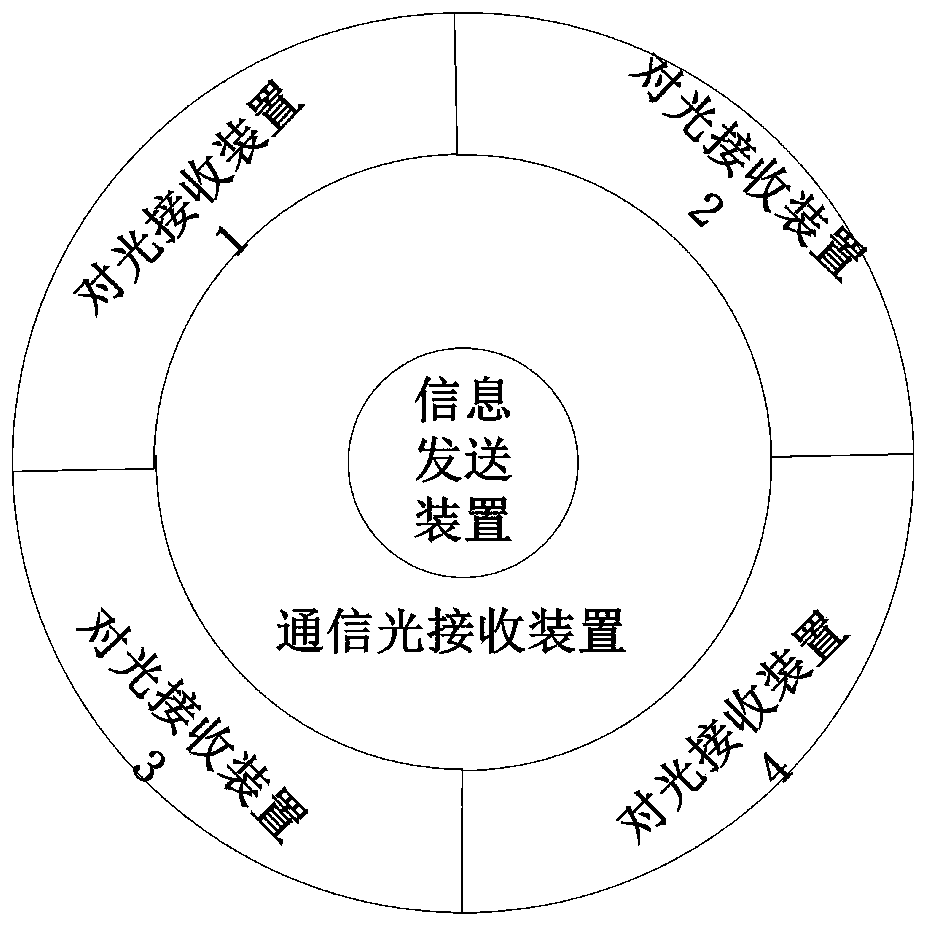 A kind of underwater portable wireless optical communication system and communication method