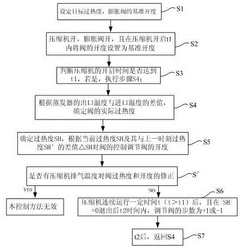 Expansion valve opening controlling method for preventing oscillating of expansion valve