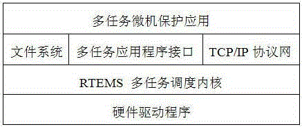 A protection method for embedded microcomputer based on rtems operating system