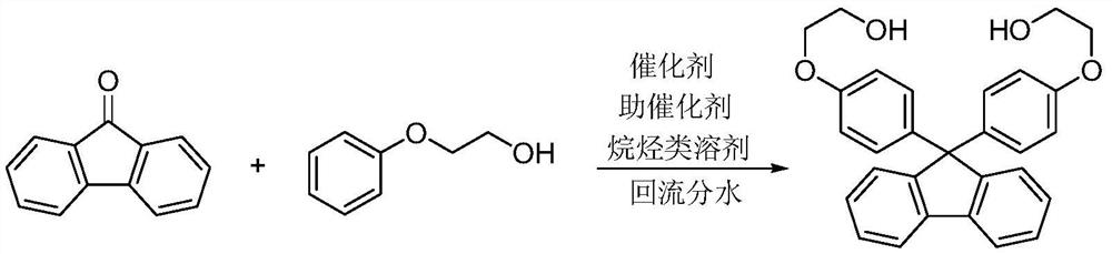 Synthesis method of 9, 9-di [4-(2-hydroxyethoxy) phenyl] fluorene
