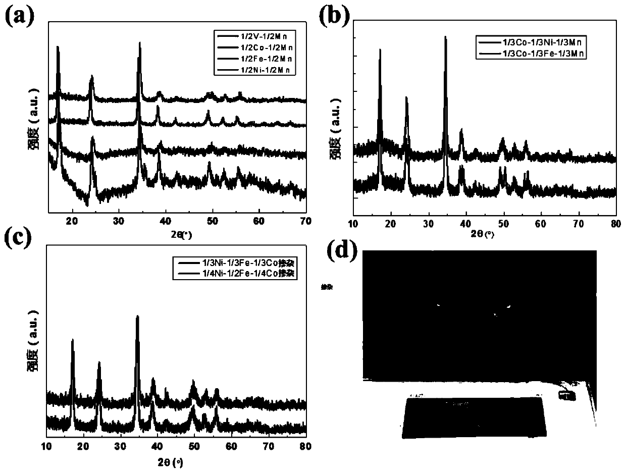 Transition metal doped Prussian blue homolog and preparation method thereof, and application thereof, and secondary ion battery