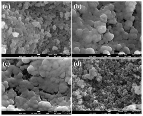 Transition metal doped Prussian blue homolog and preparation method thereof, and application thereof, and secondary ion battery