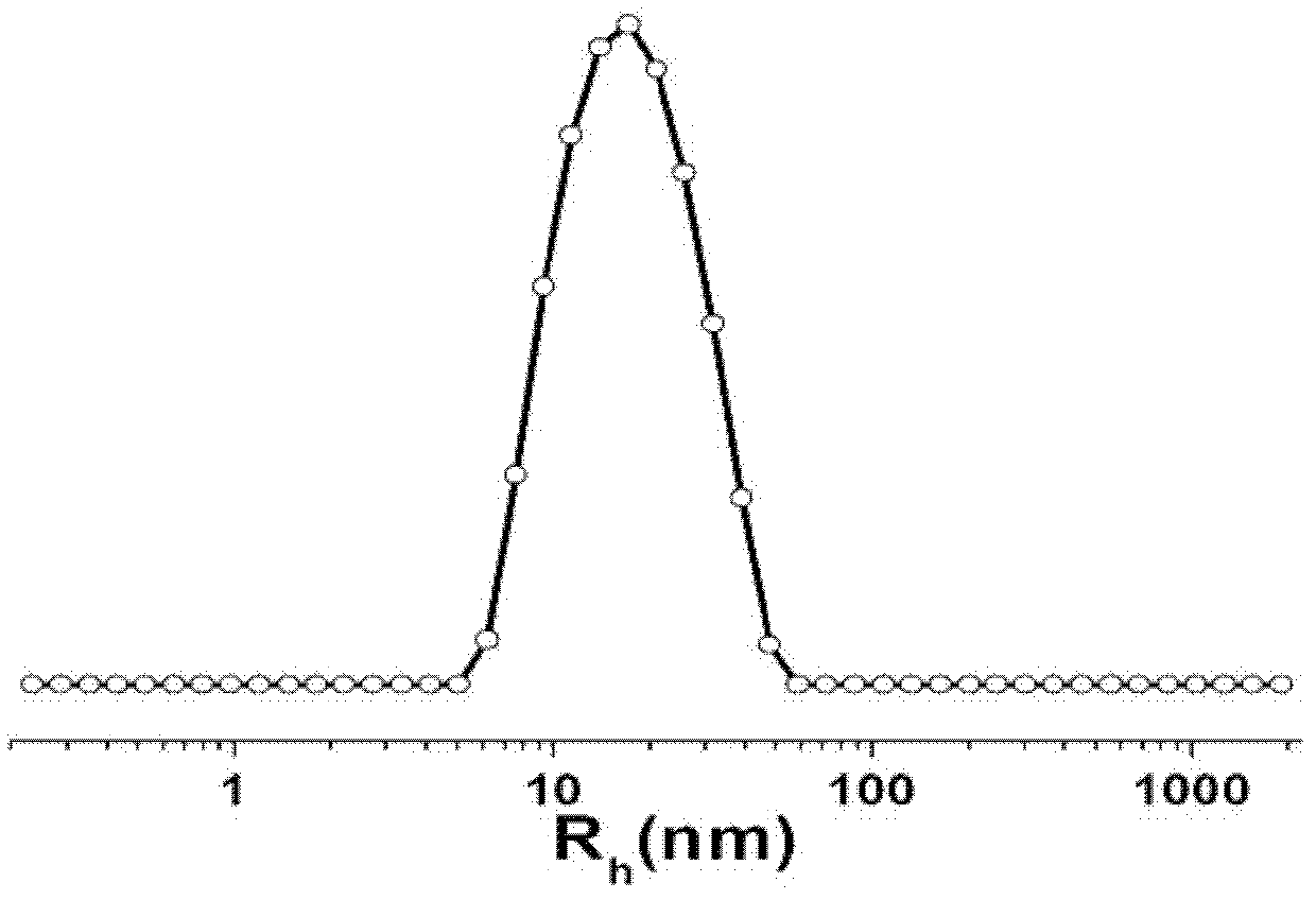 Cis-platinum coordination compound and preparation method thereof