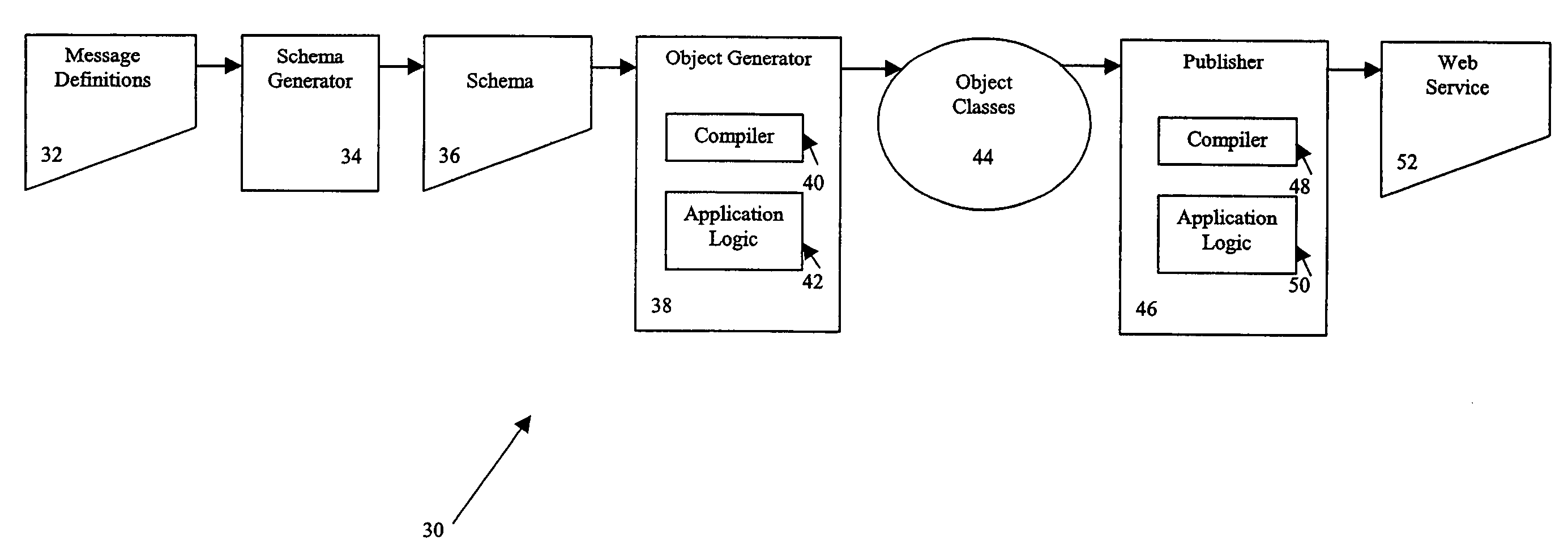 Transaction processing architecture