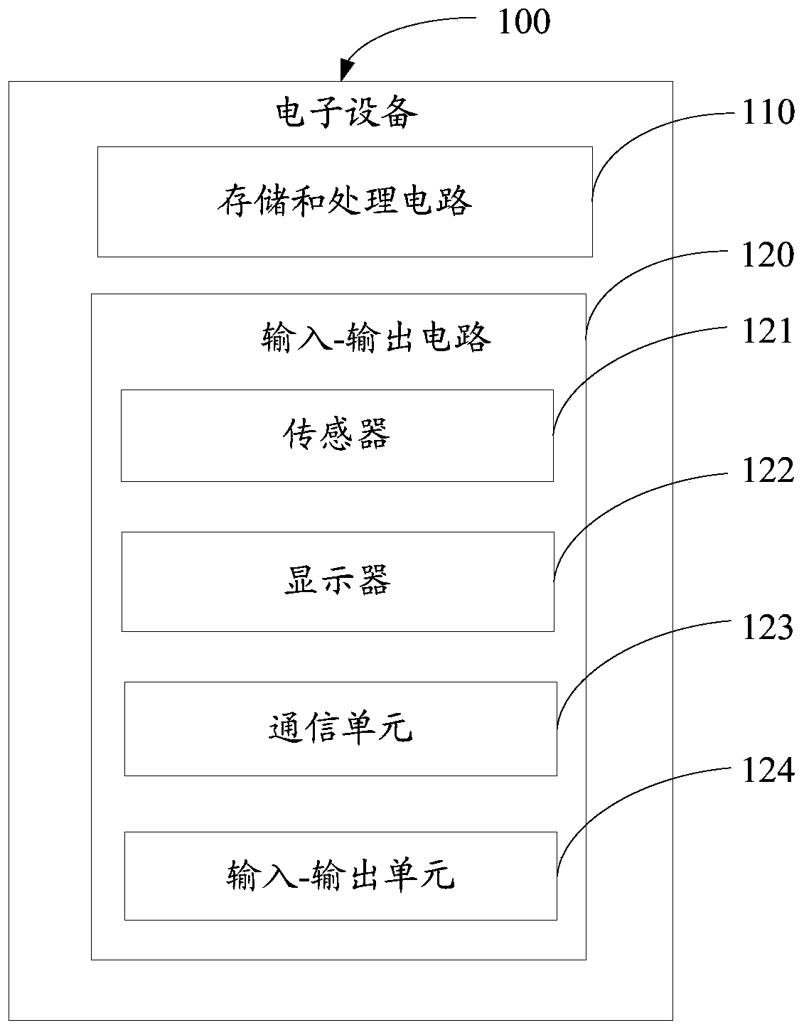 Memory recovery method and device, electronic equipment and storage medium
