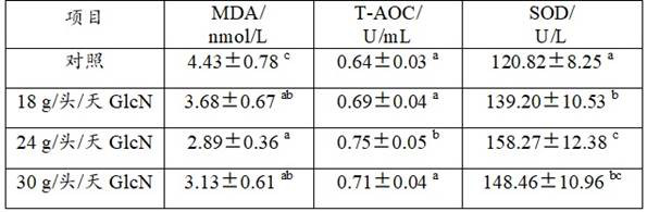 Application of GlcN in shortening delivery process of female livestock