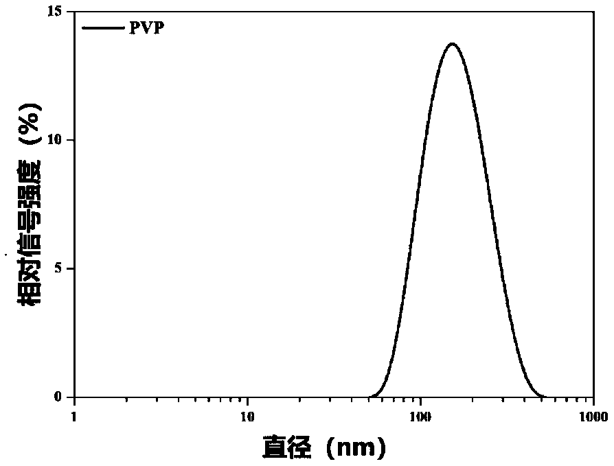 Biocompatible boric acid nano-drug compound as well as preparation method and application thereof