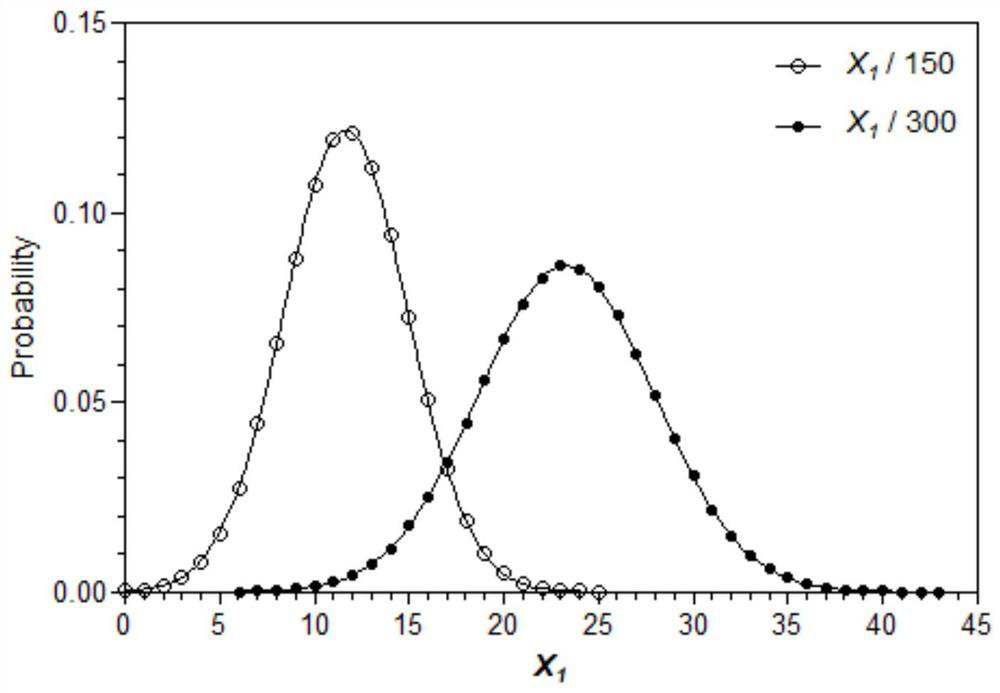 A paternity testing method based on fetal cell-free DNA in the peripheral blood of pregnant women