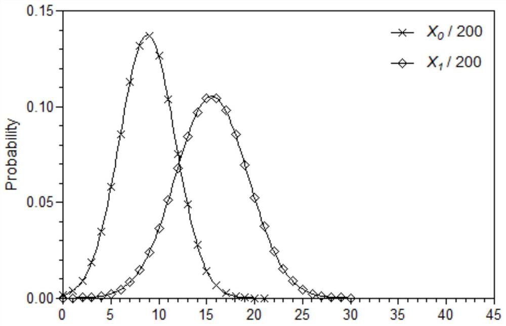 A paternity testing method based on fetal cell-free DNA in the peripheral blood of pregnant women