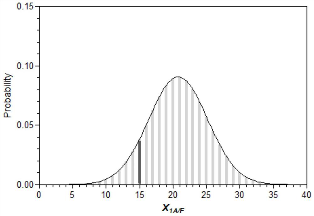 A paternity testing method based on fetal cell-free DNA in the peripheral blood of pregnant women