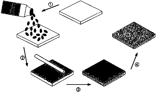 A preparation method of fully open-cell polymer foam material and corresponding foam material